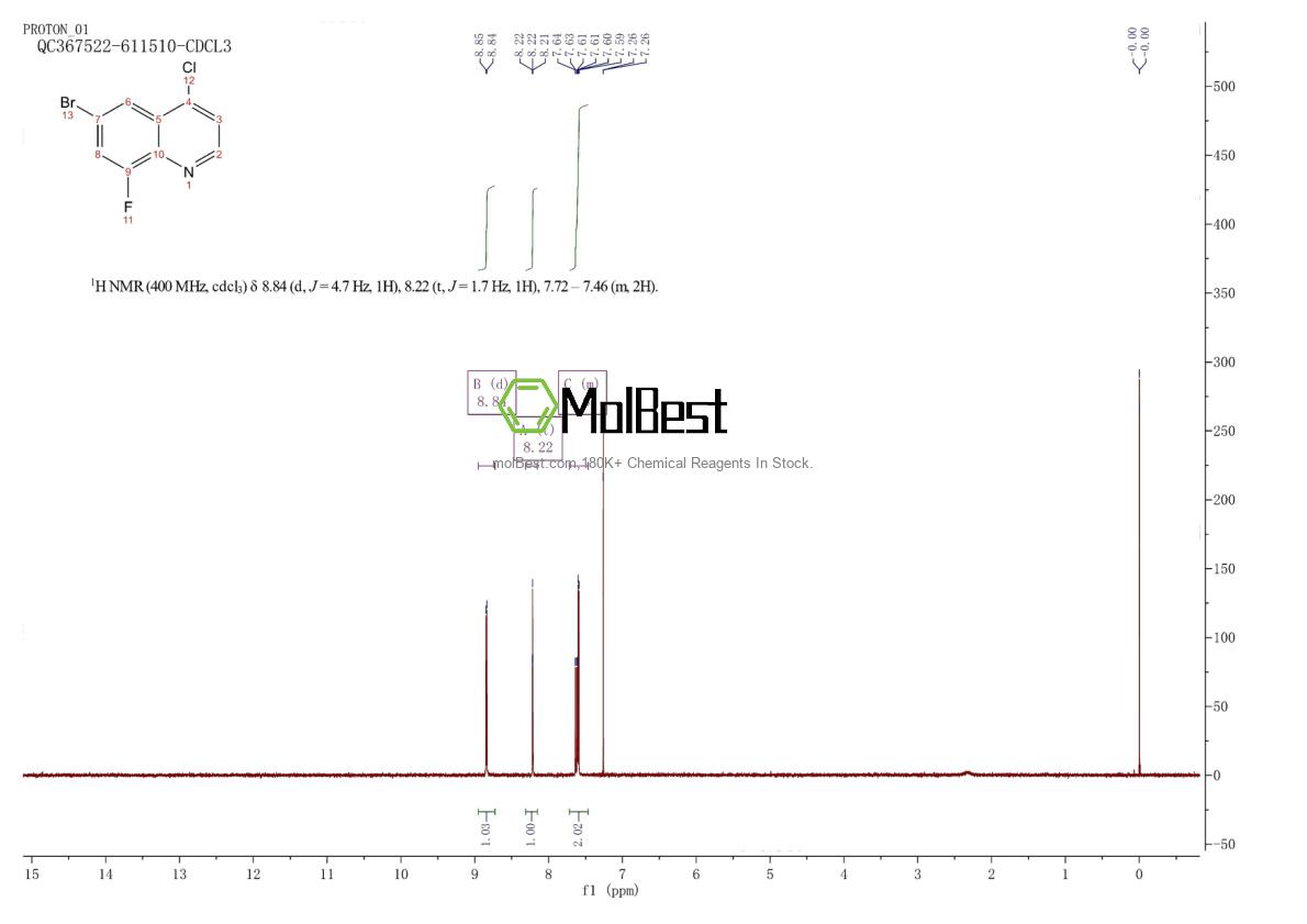 Physical sample testing spectrum (NMR) of 1019016-66-0