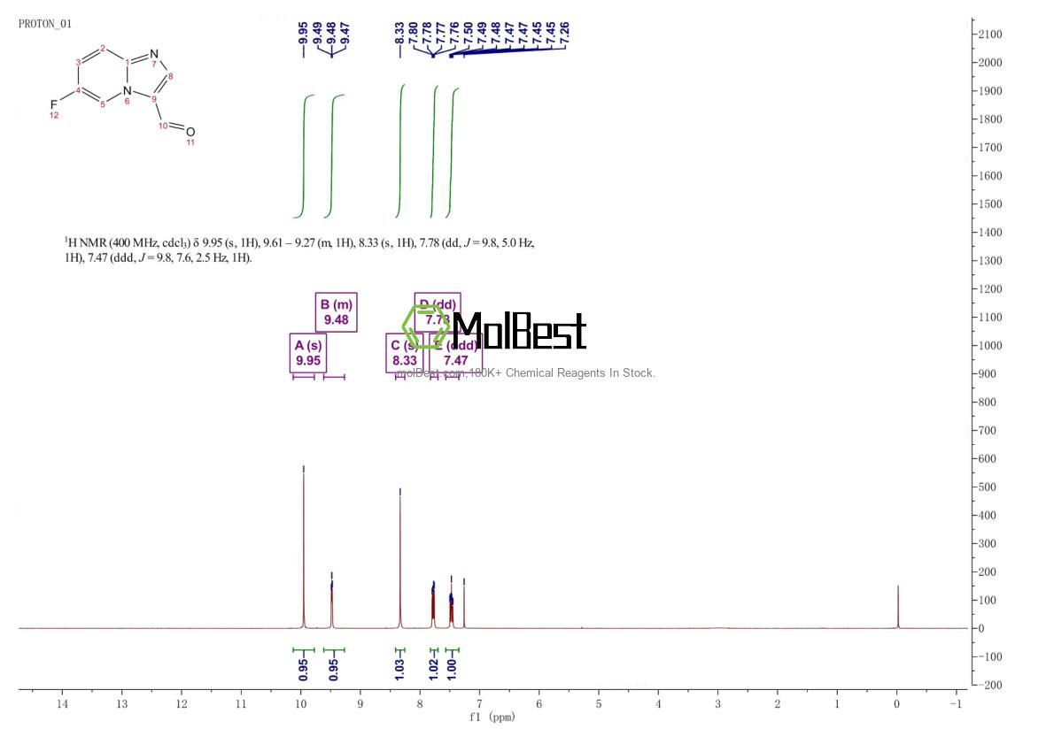 Physical sample testing spectrum (NMR) of 1019020-06-4
