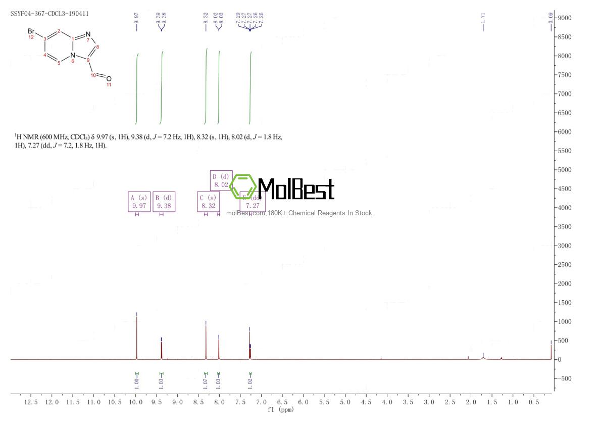 Physical sample testing spectrum (NMR) of 1019020-14-4