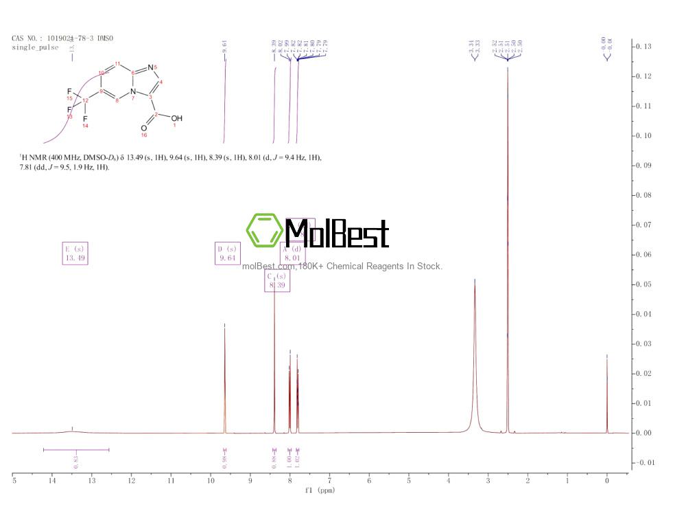 Physical sample testing spectrum (NMR) of 1019021-78-3