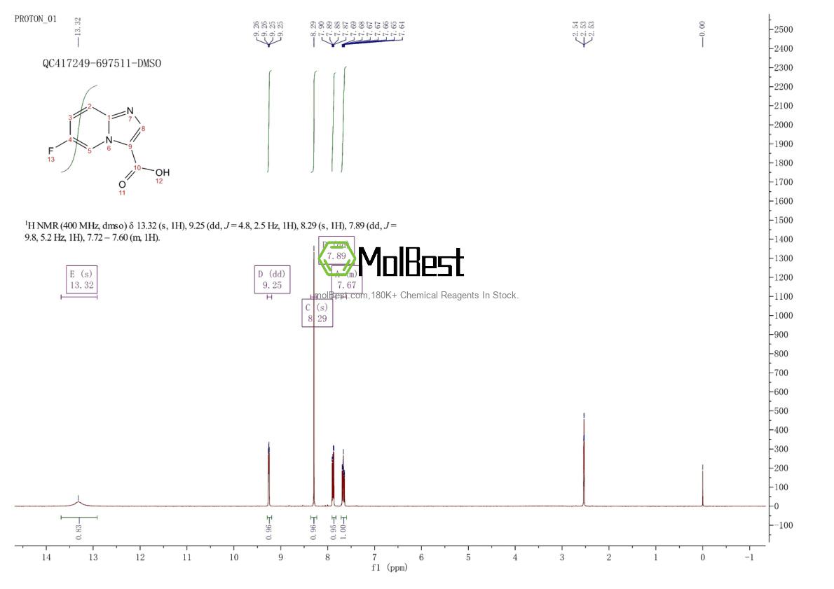 Physical sample testing spectrum (NMR) of 1019021-85-2