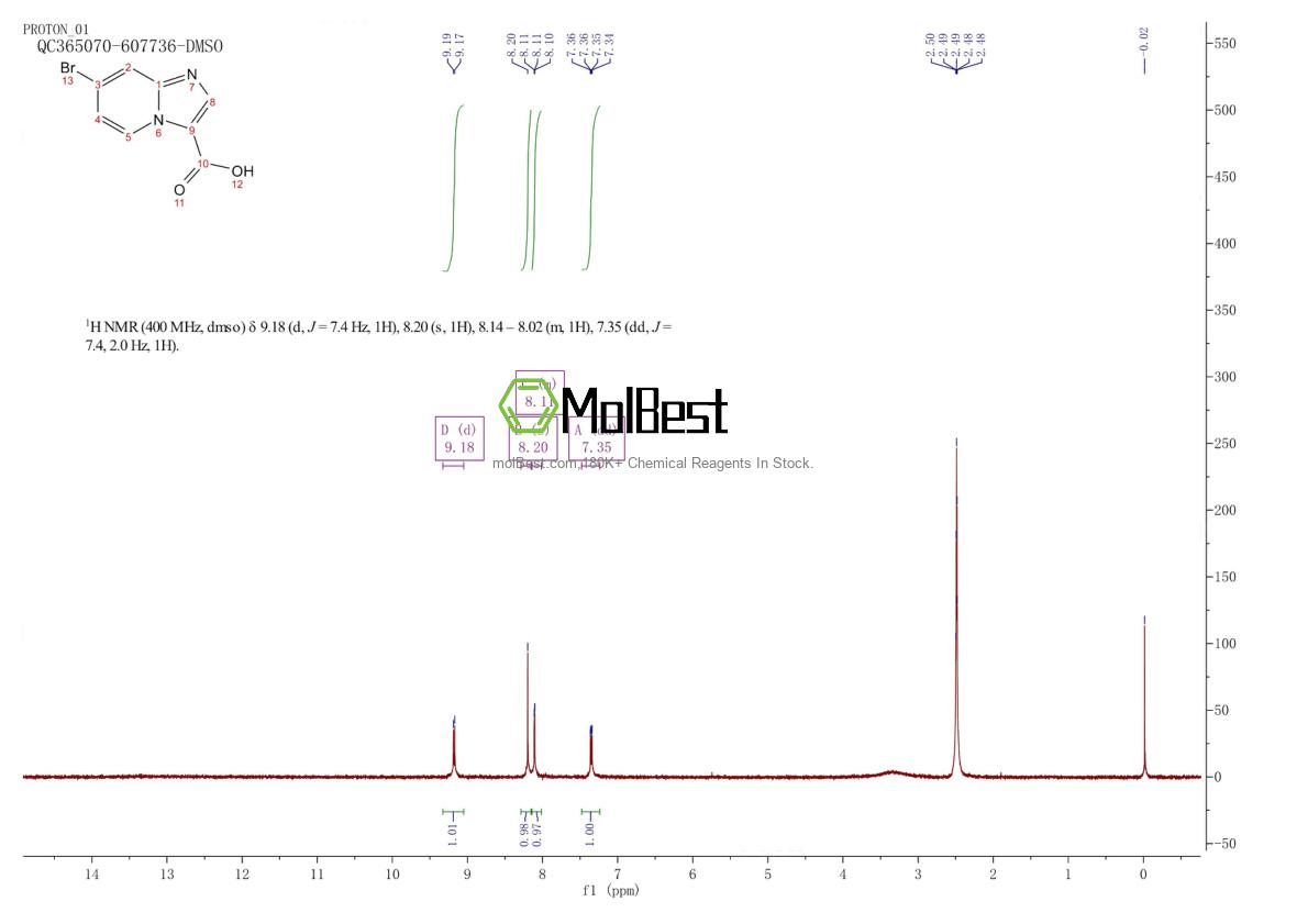 Physical sample testing spectrum (NMR) of 1019021-93-2