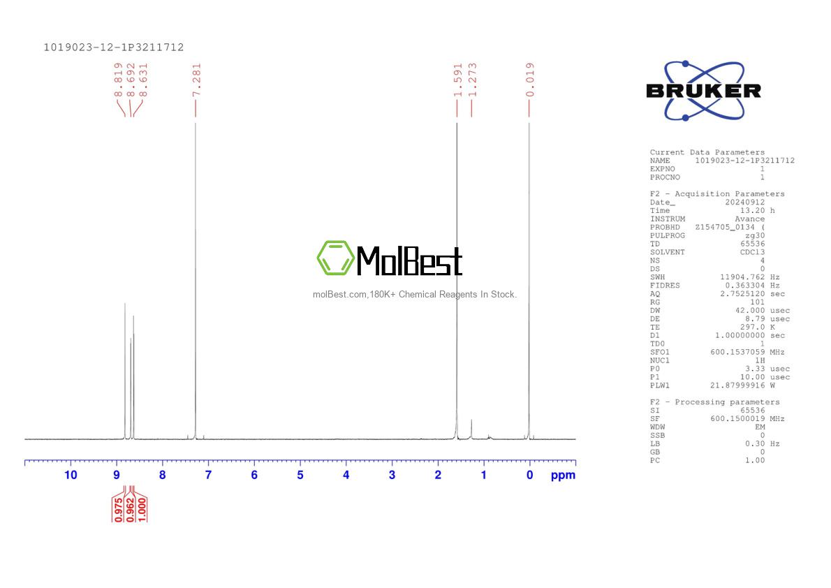Physical sample testing spectrum (NMR) of 1019023-12-1