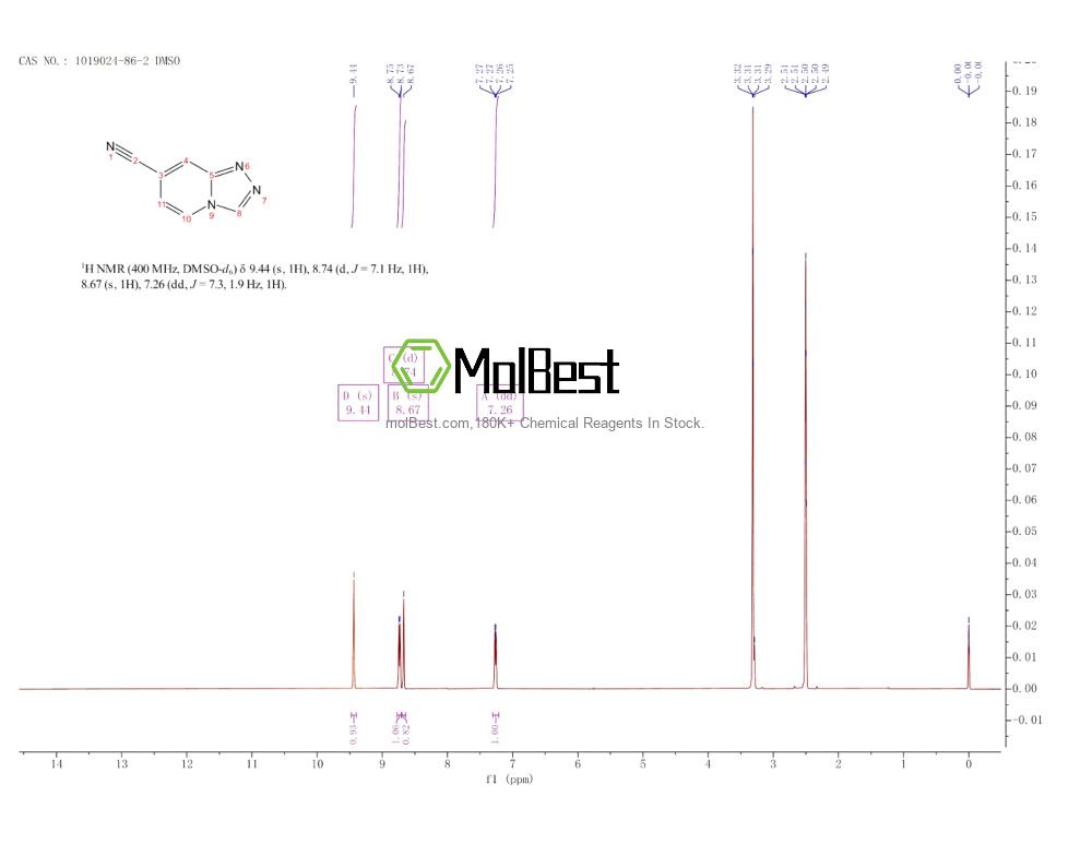 Physical sample testing spectrum (NMR) of 1019024-86-2