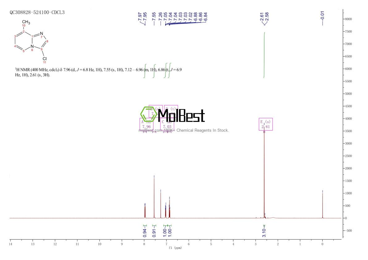 Physical sample testing spectrum (NMR) of 1019026-79-9