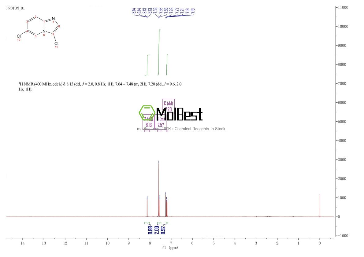 Physical sample testing spectrum (NMR) of 1019027-83-8