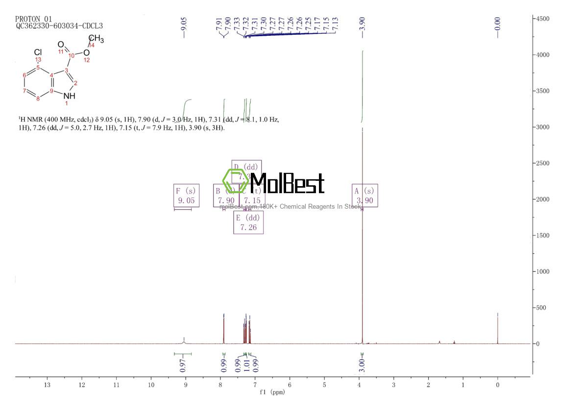 Physical sample testing spectrum (NMR) of 101909-42-6
