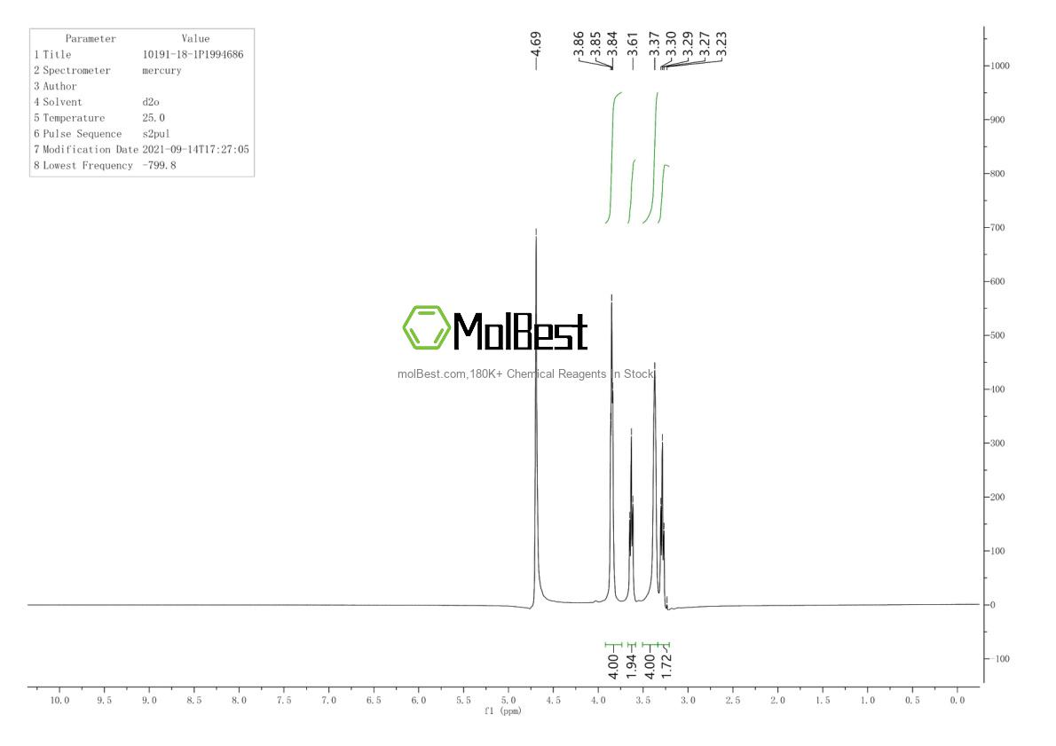 Physical sample testing spectrum (NMR) of 10191-18-1