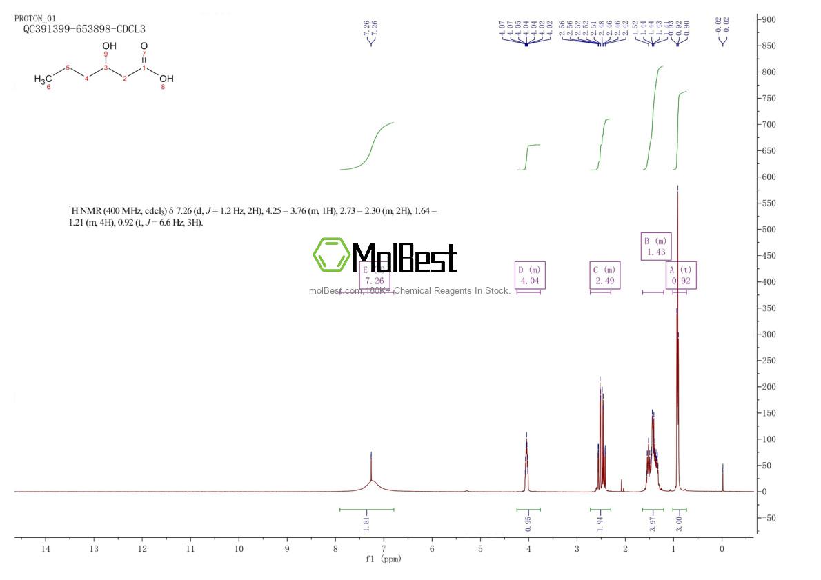 Physical sample testing spectrum (NMR) of 10191-24-9