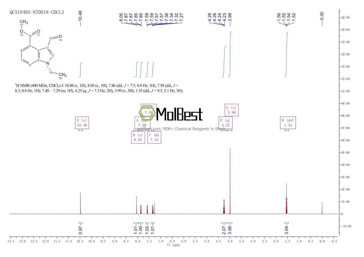 Physical sample testing spectrum (NMR) of 1019111-45-5