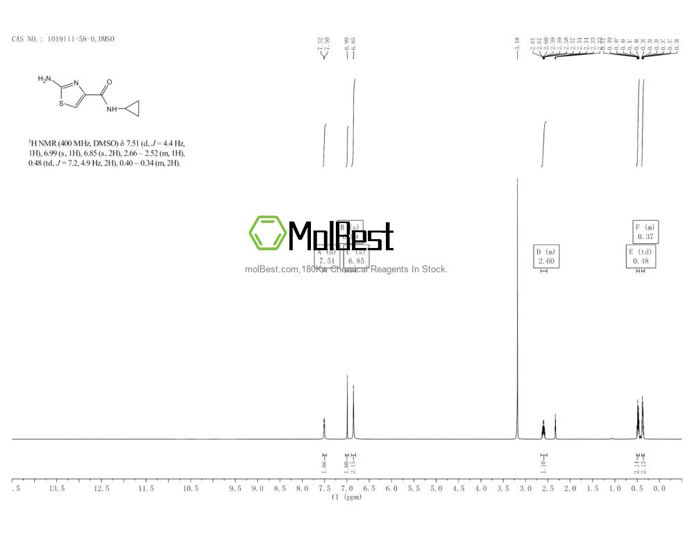 Physical sample testing spectrum (NMR) of 1019111-58-0