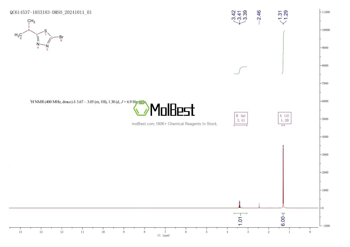 Physical sample testing spectrum (NMR) of 1019111-62-6