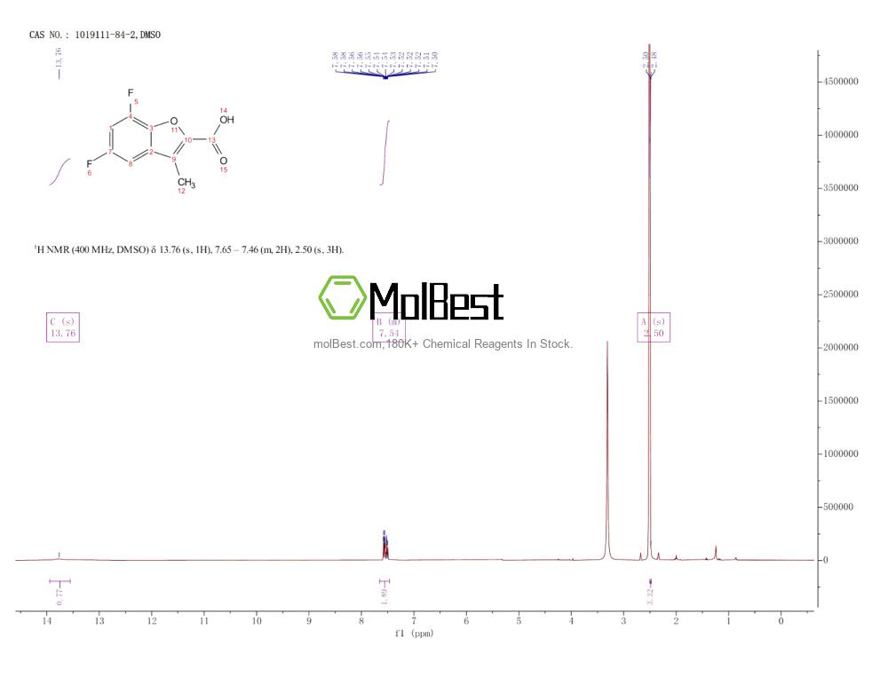 Physical sample testing spectrum (NMR) of 1019111-84-2