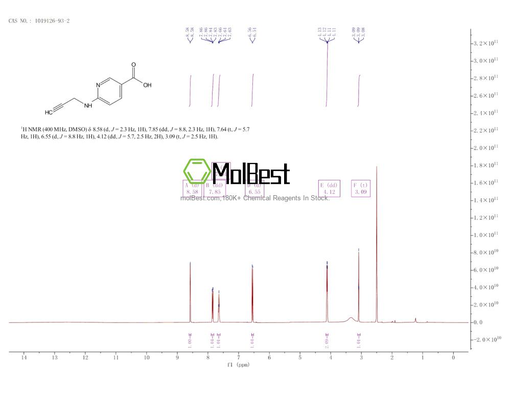Physical sample testing spectrum (NMR) of 1019126-93-2