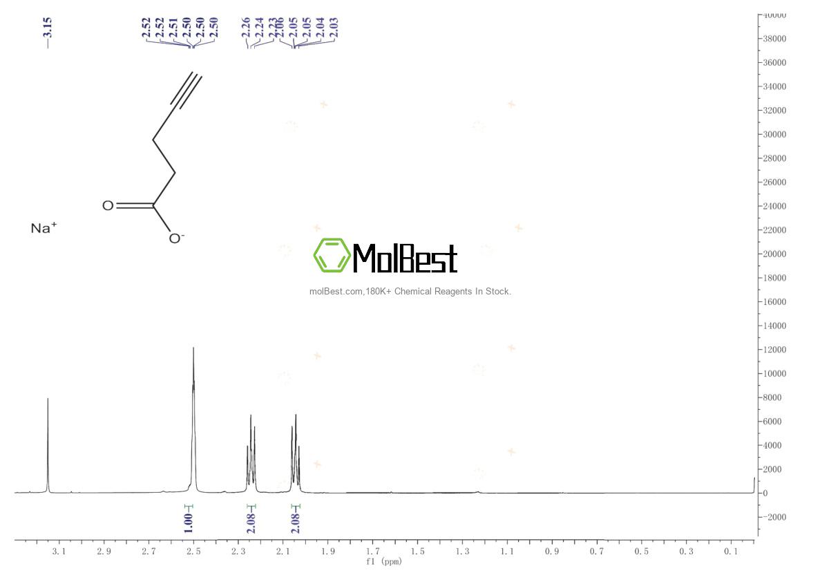 Physical sample testing spectrum (NMR) of 101917-30-0