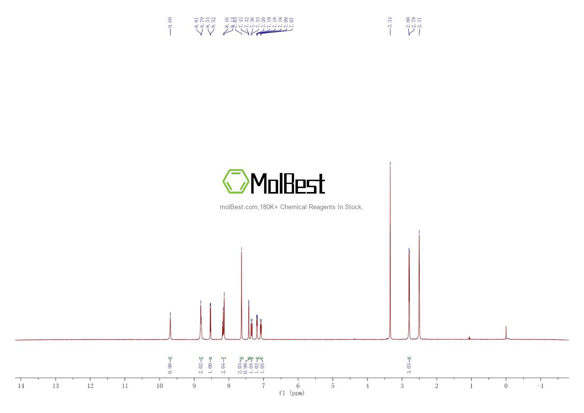 Physical sample testing spectrum (NMR) of 1019206-88-2