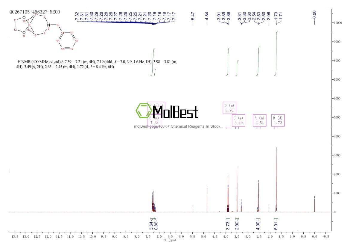 Physical sample testing spectrum (NMR) of 1019208-04-8