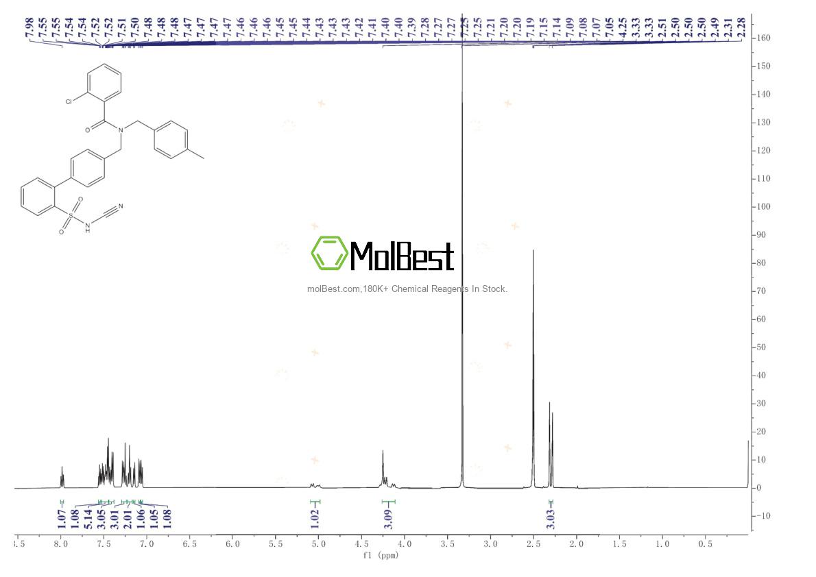 Physical sample testing spectrum (NMR) of 1019331-10-2