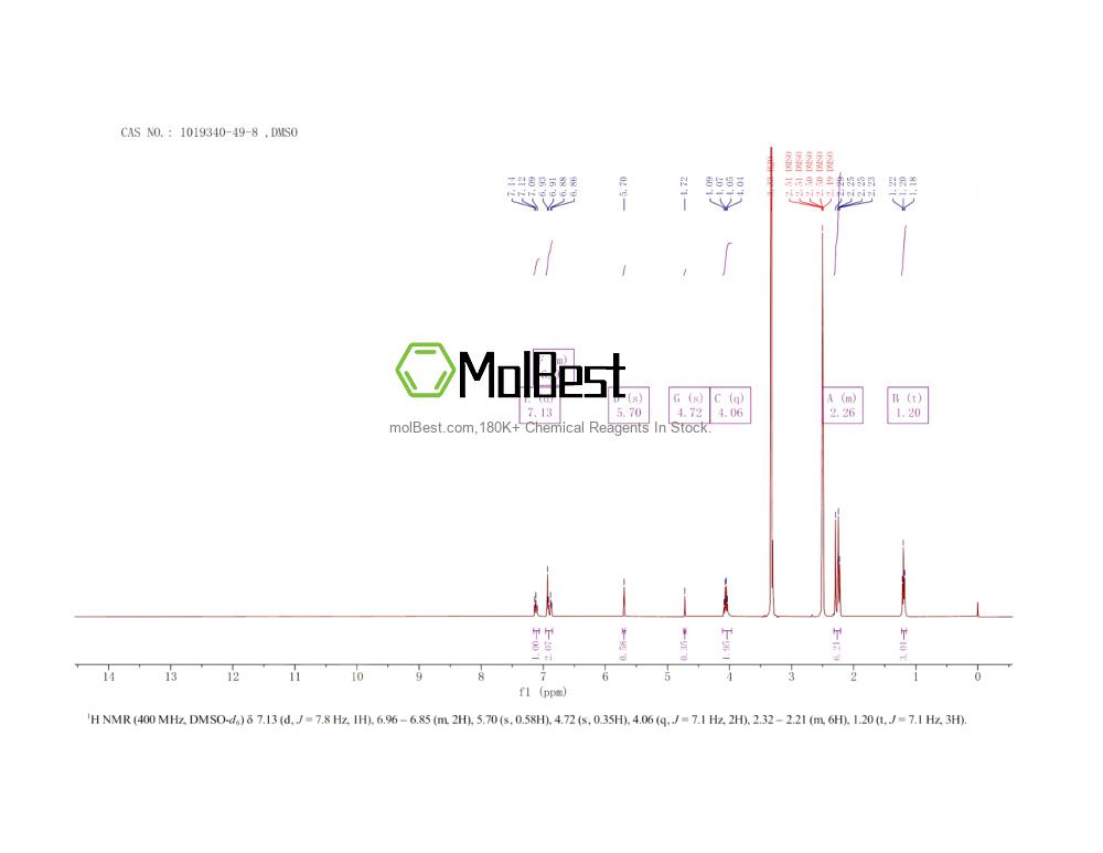 Physical sample testing spectrum (NMR) of 1019340-49-8