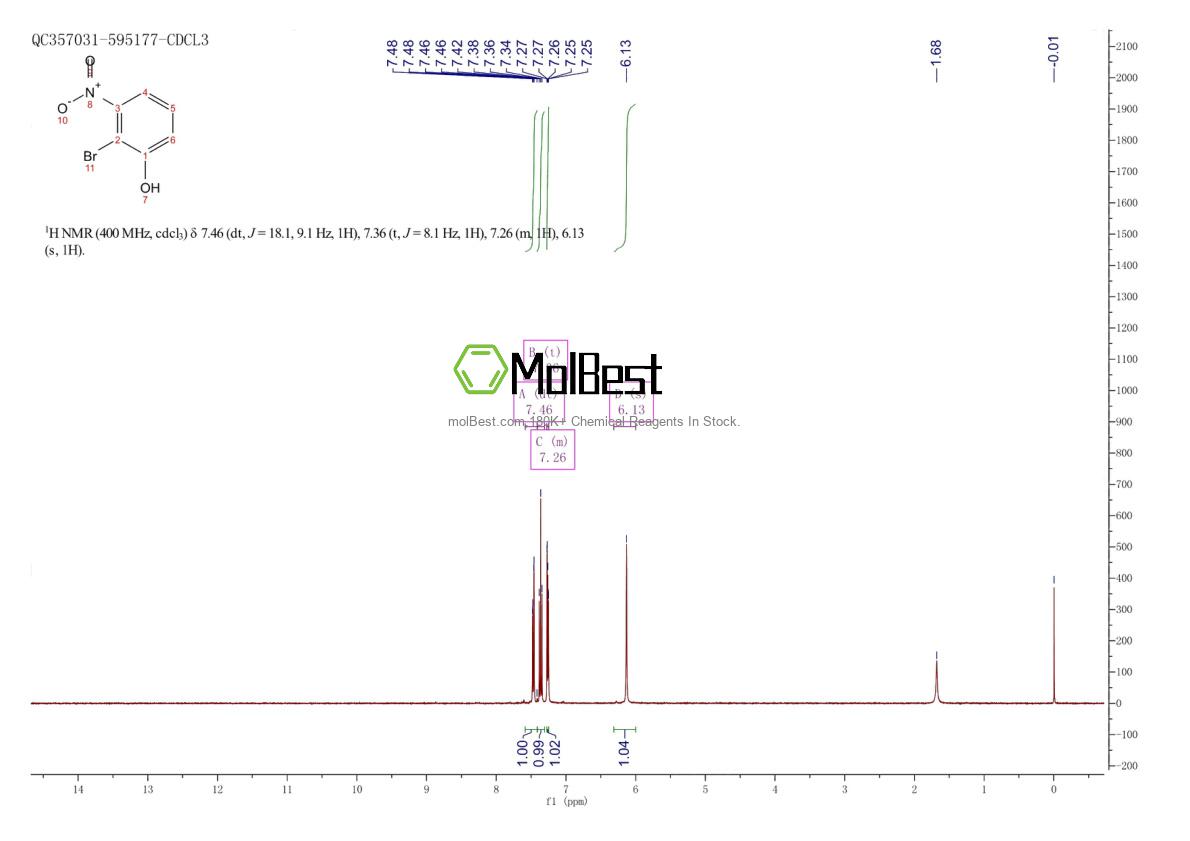 Physical sample testing spectrum (NMR) of 101935-40-4