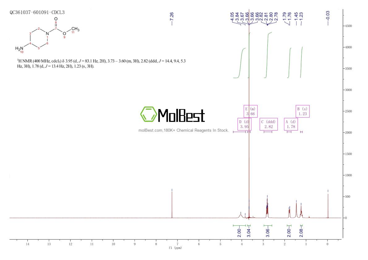 Physical sample testing spectrum (NMR) of 1019351-46-2