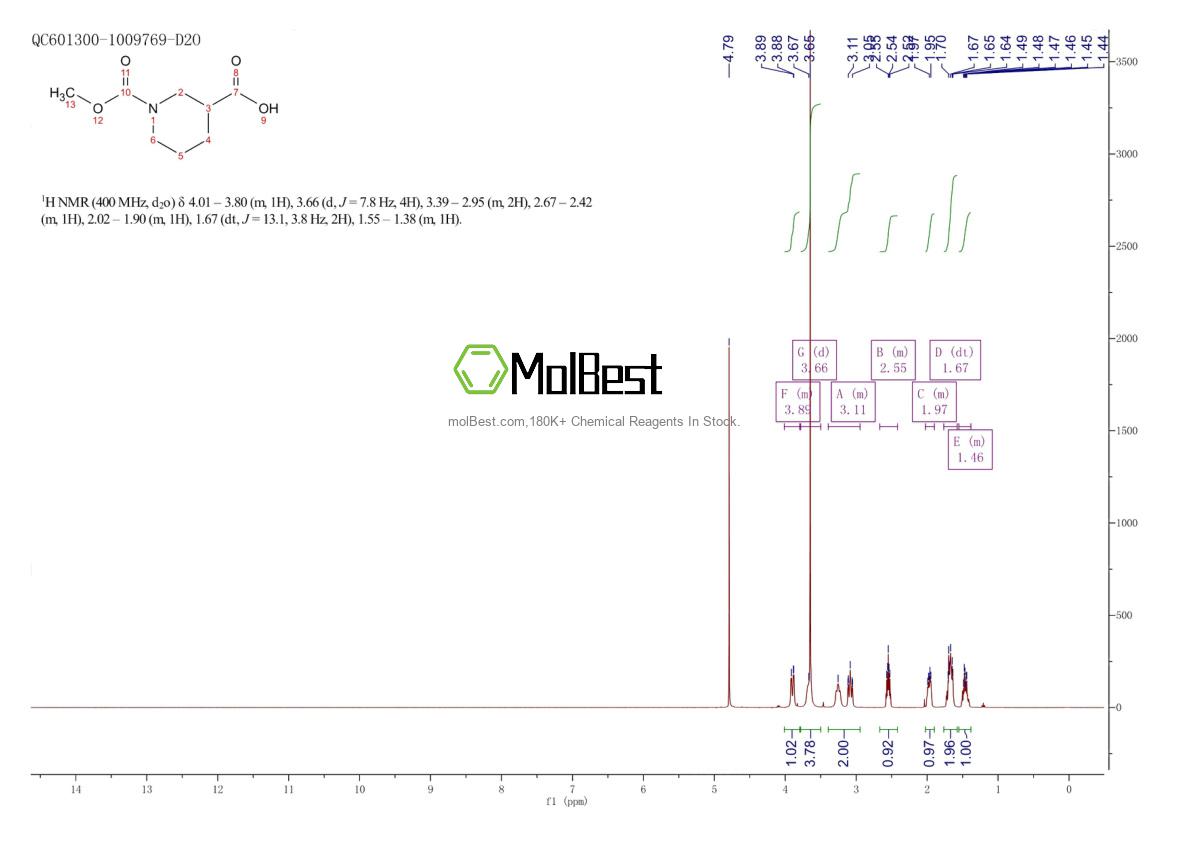 Physical sample testing spectrum (NMR) of 1019363-10-0