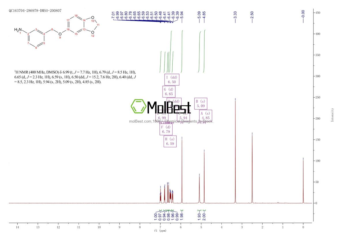 Physical sample testing spectrum (NMR) of 1019395-25-5
