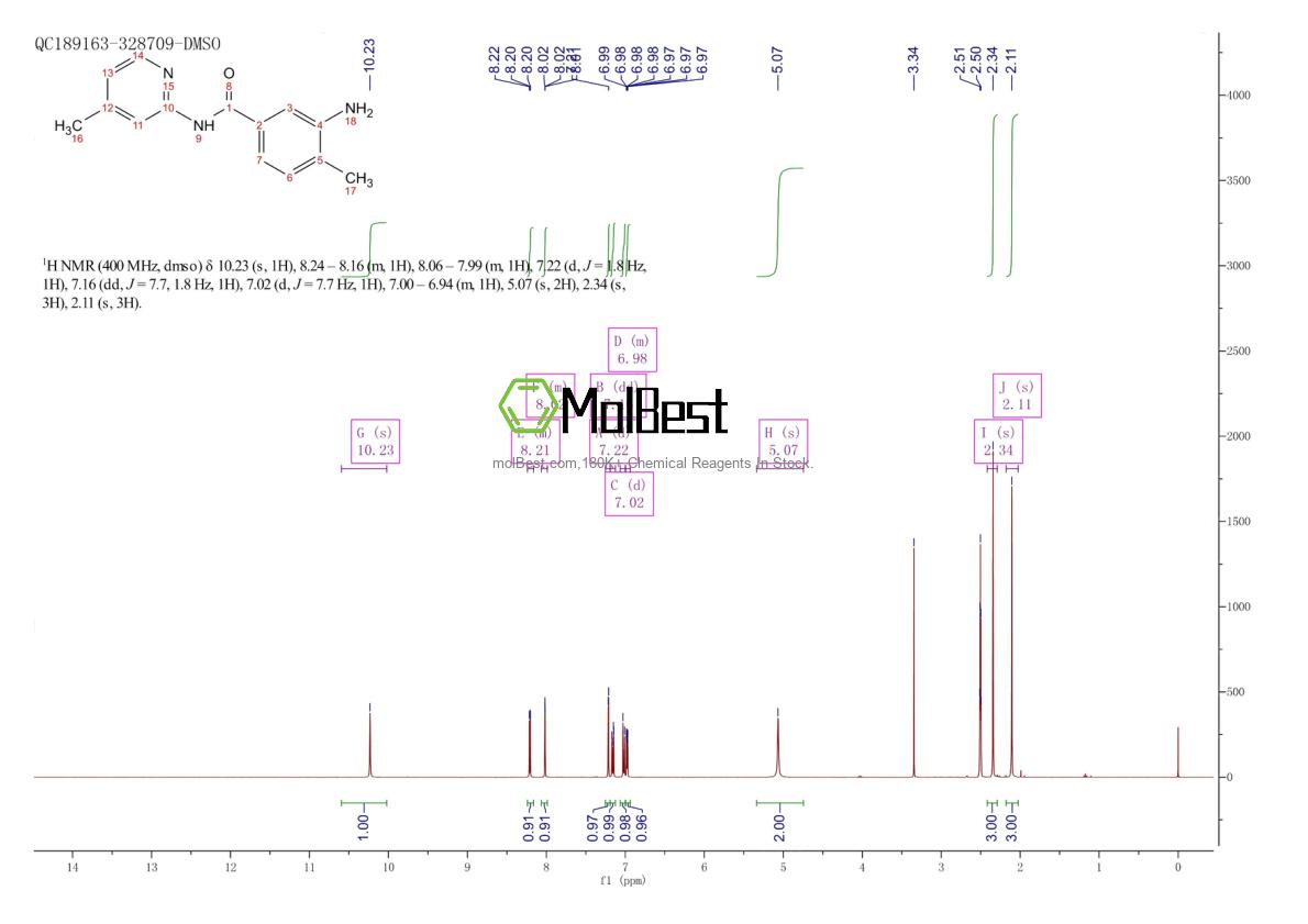 Physical sample testing spectrum (NMR) of 1019398-93-6
