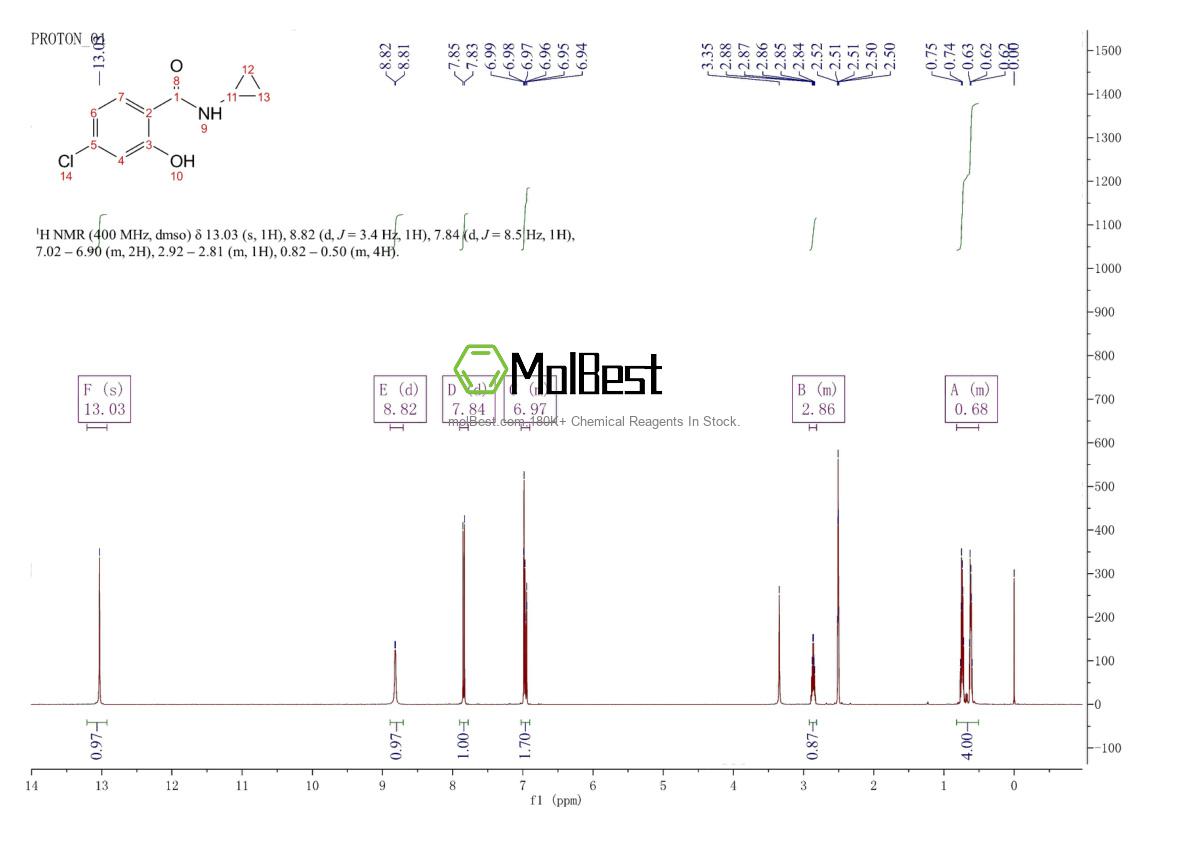 Physical sample testing spectrum (NMR) of 1019402-77-7