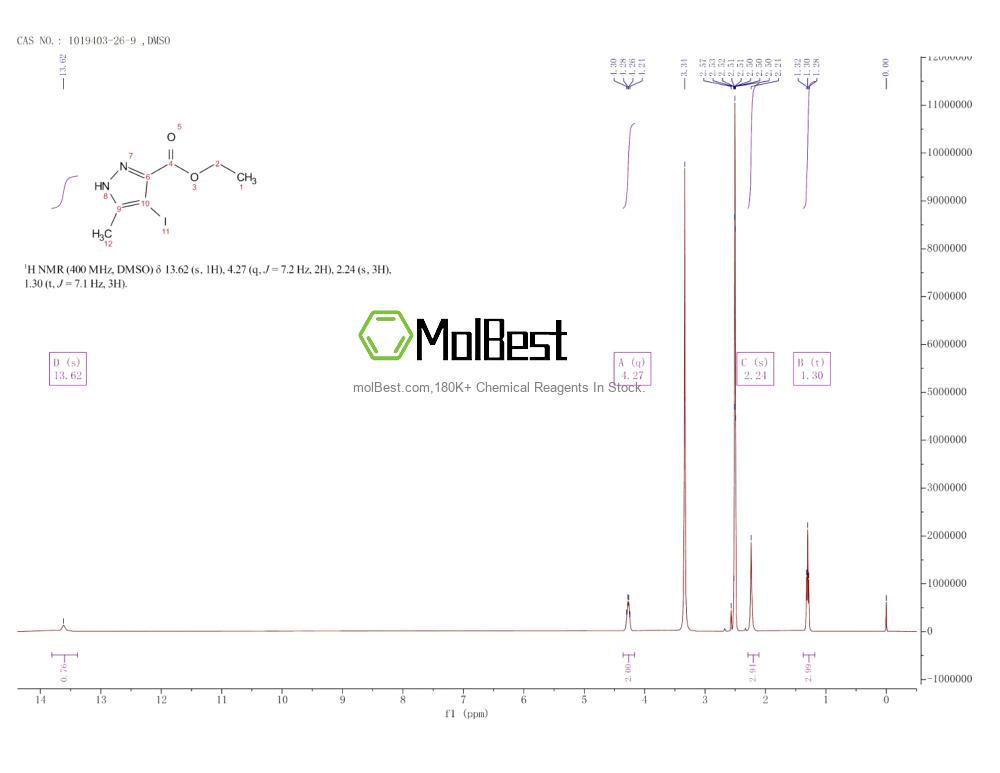 Physical sample testing spectrum (NMR) of 1019403-26-9