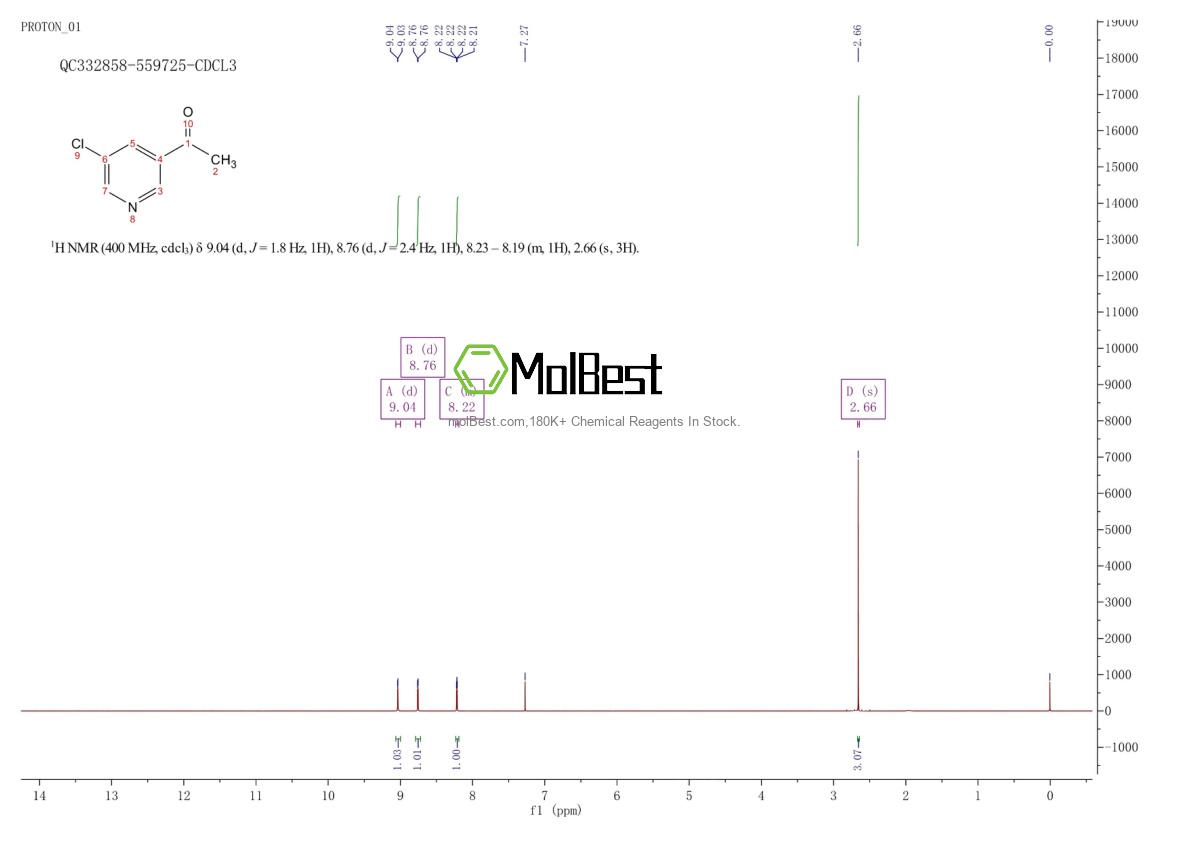 Physical sample testing spectrum (NMR) of 101945-85-1