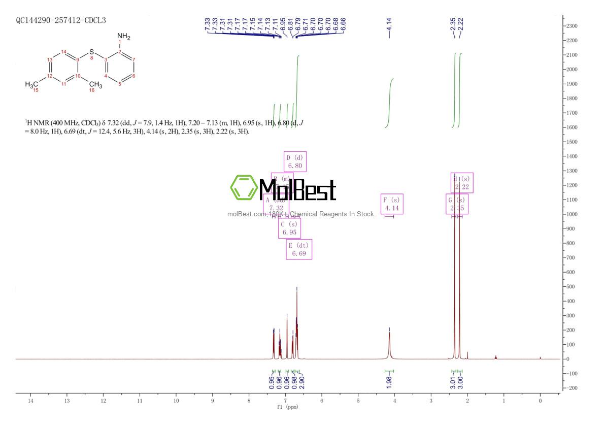 Physical sample testing spectrum (NMR) of 1019453-85-0