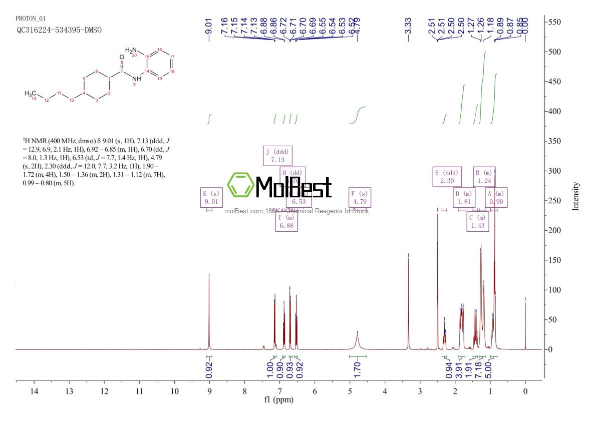Physical sample testing spectrum (NMR) of 1019465-21-4