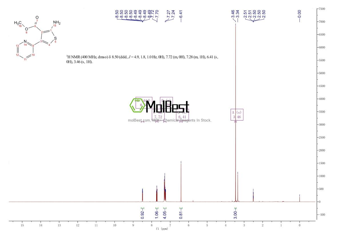 Physical sample testing spectrum (NMR) of 1019521-30-2