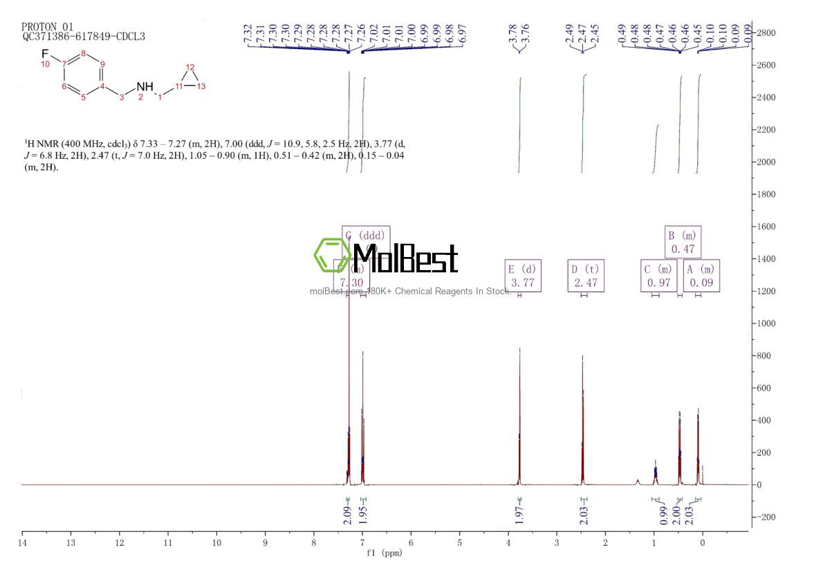 Physical sample testing spectrum (NMR) of 1019538-79-4