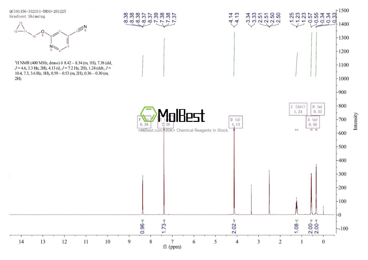 Physical sample testing spectrum (NMR) of 1019568-08-1
