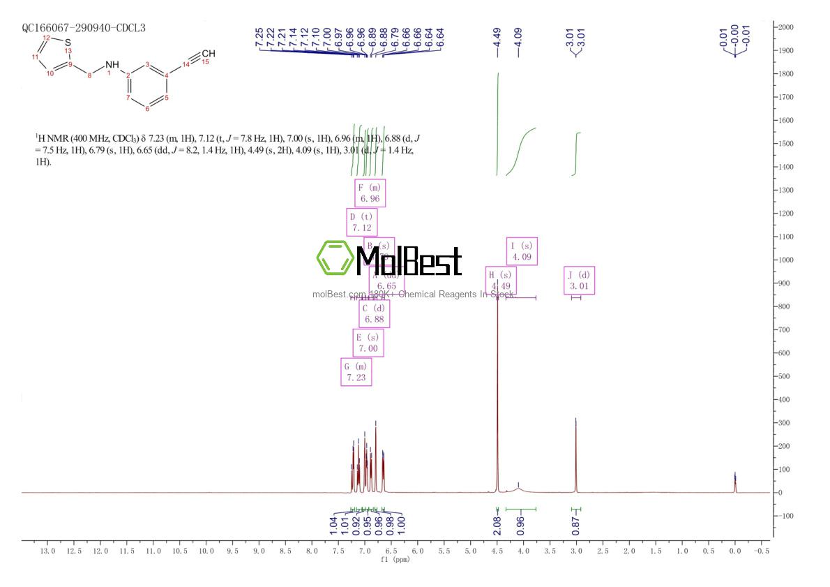 Physical sample testing spectrum (NMR) of 1019586-19-6