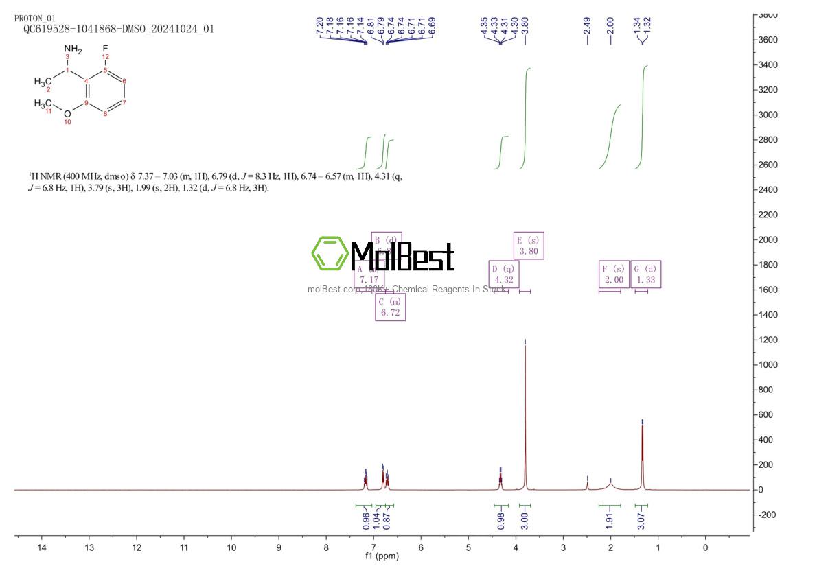 Physical sample testing spectrum (NMR) of 1019602-82-4
