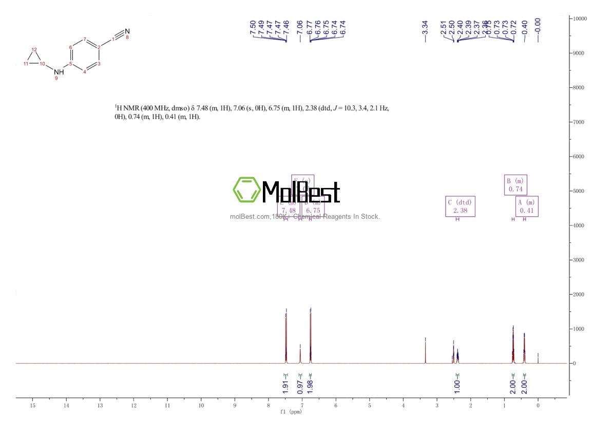 Physical sample testing spectrum (NMR) of 1019607-55-6