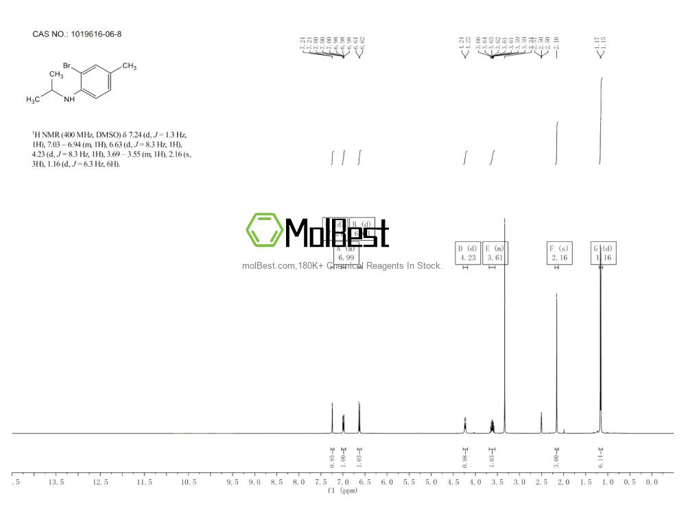 Physical sample testing spectrum (NMR) of 1019616-06-8