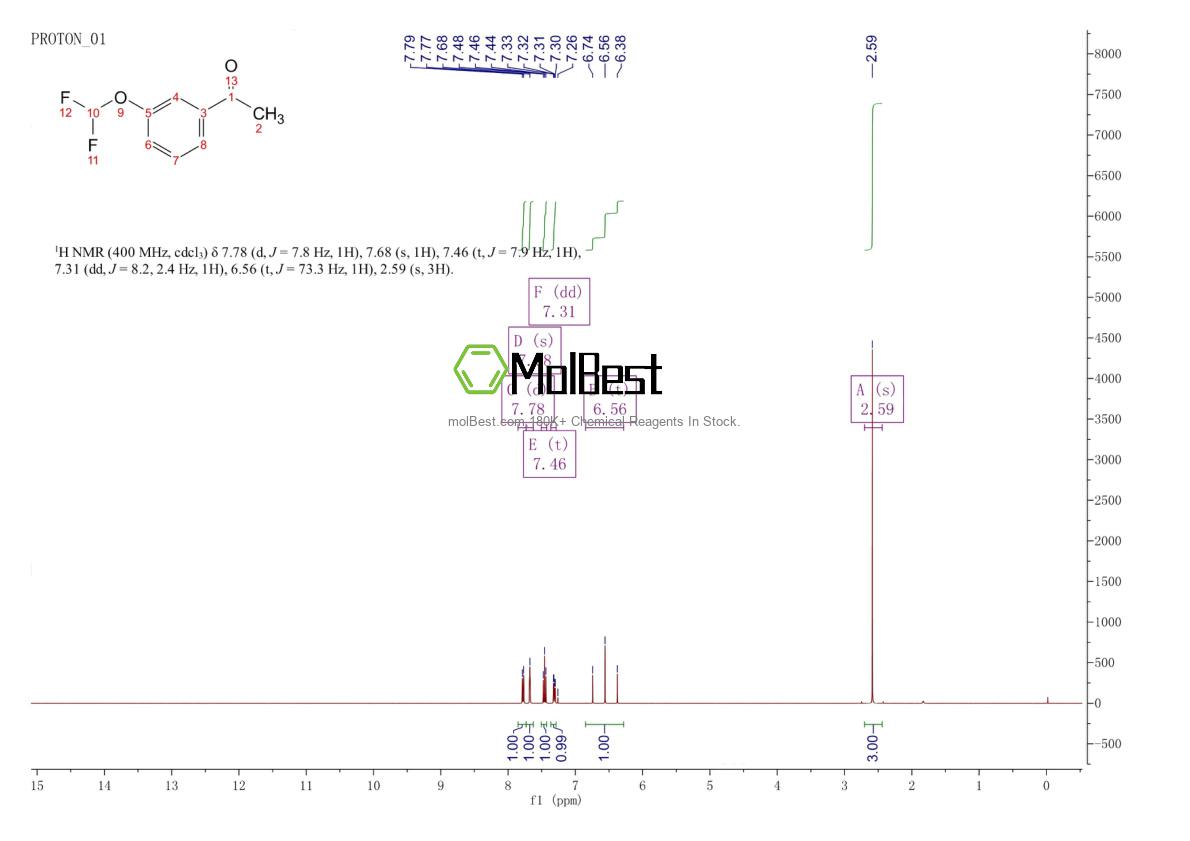 Physical sample testing spectrum (NMR) of 101975-23-9
