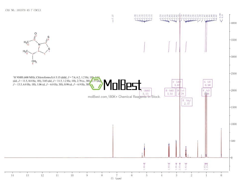 Physical sample testing spectrum (NMR) of 101979-45-7