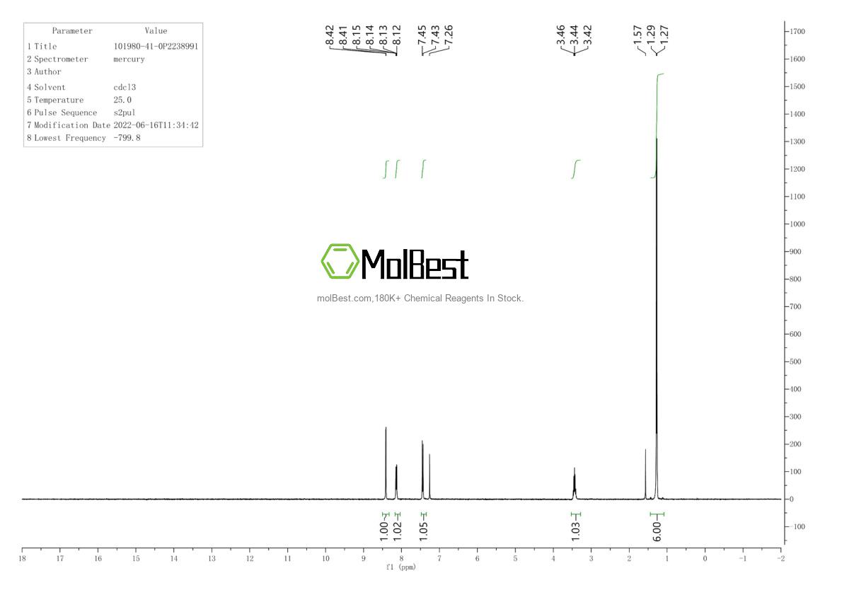 Physical sample testing spectrum (NMR) of 101980-41-0