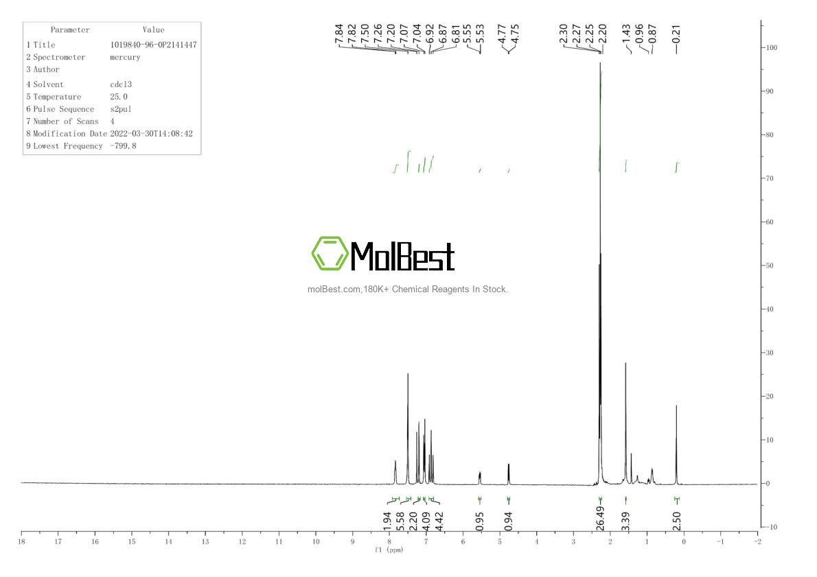 Physical sample testing spectrum (NMR) of 1019840-96-0
