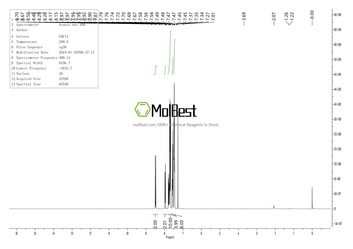 Physical sample testing spectrum (NMR) of 1019842-99-9