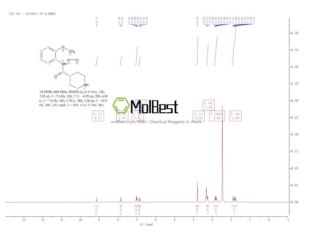 Physical sample testing spectrum (NMR) of 1019851-99-0