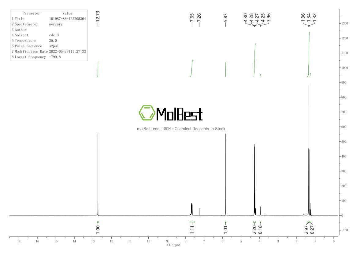 Physical sample testing spectrum (NMR) of 101987-86-4