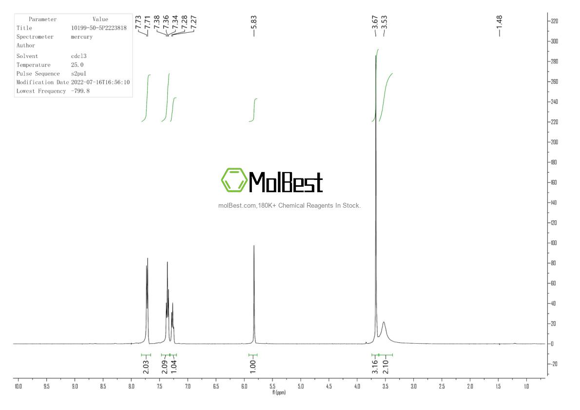 Physical sample testing spectrum (NMR) of 10199-50-5