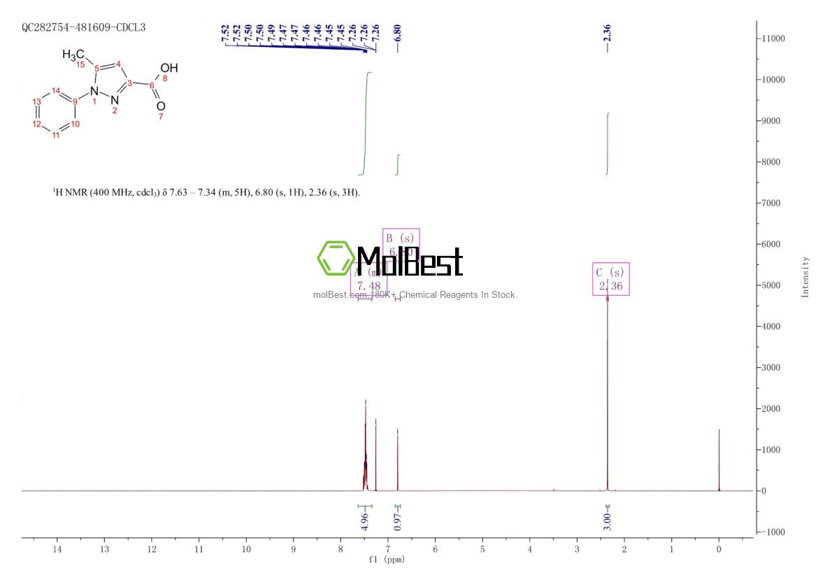 Physical sample testing spectrum (NMR) of 10199-57-2