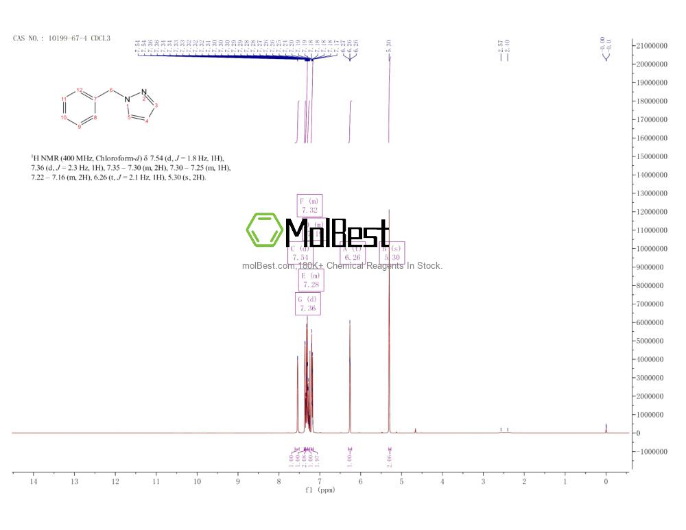 Physical sample testing spectrum (NMR) of 10199-67-4